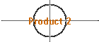 Product 2