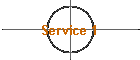 Service 1