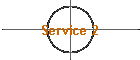 Service 2