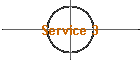 Service 3